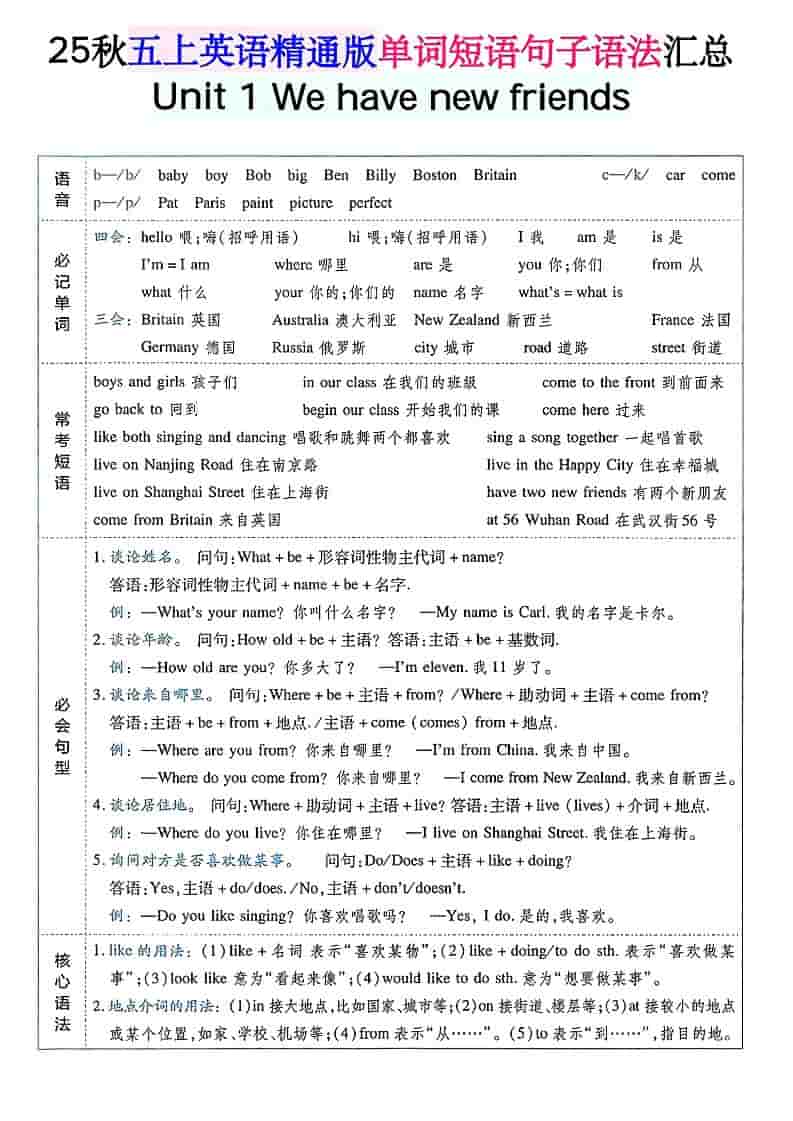 五年级上上英语单词短语句子语法汇总人教精通版-90网