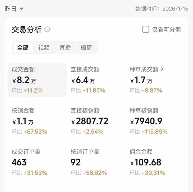 （17176期）2026带货天花板赛道，不露脸，不直播，一分钟一条作品，单日收益1000+，小白轻松上手