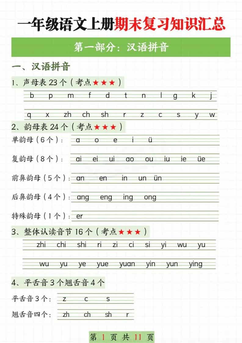 新一上语文期末复习知识汇总11页-网亿资源平台