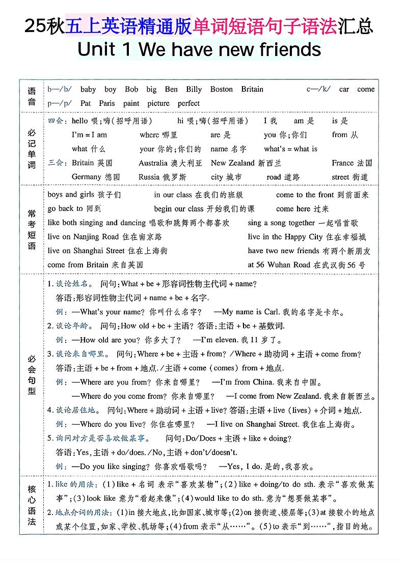 五年级上英语单词短语句子语法汇总人教精通版-90网