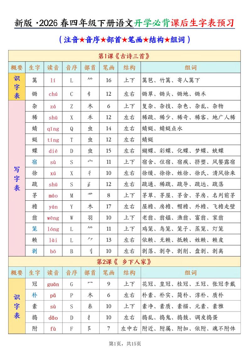 26春新四下语文开学必背课后生字表预习（生字拼音部首结构组词）15页-柒柒资源网