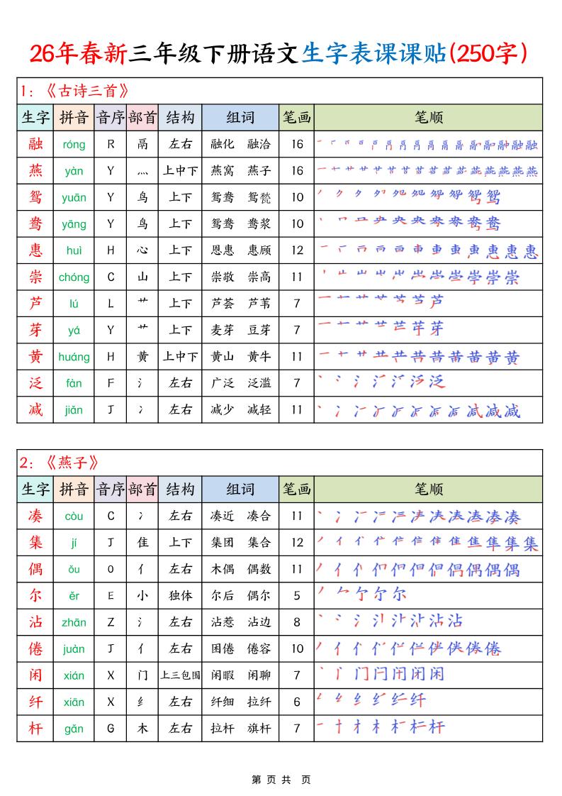 26年春新三下语文生字表课课贴（250字）14页-皓哥创业笔记