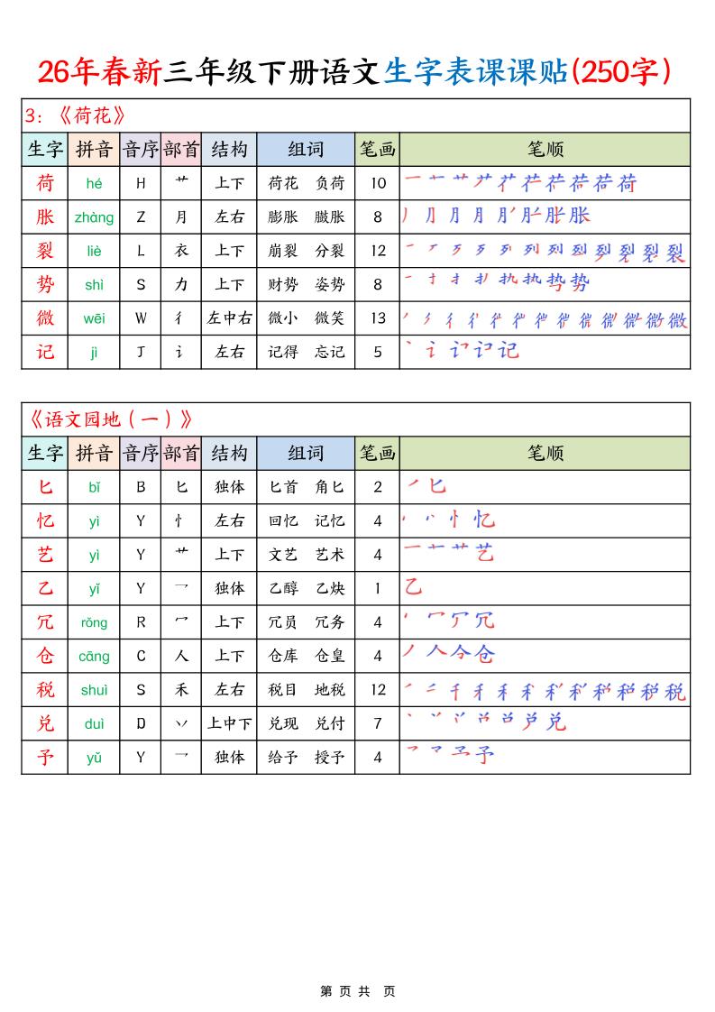 26年春新三下语文生字表课课贴（250字）14页