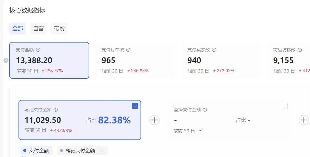 (17271期)小红书虚拟矩阵:软件批量发笔记,单店100款,3个店同时操作(共71节) (17271期)小红书虚拟矩阵:软件批量发笔记,单店100款,3个店同时操作(共71节)