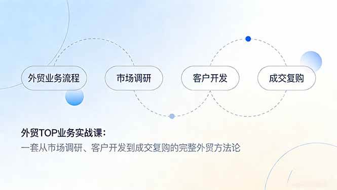 （17324期）外贸TOP业务实战课：一套从市场调研、客户开发到成交复购的完整外贸方法论-网亿资源平台