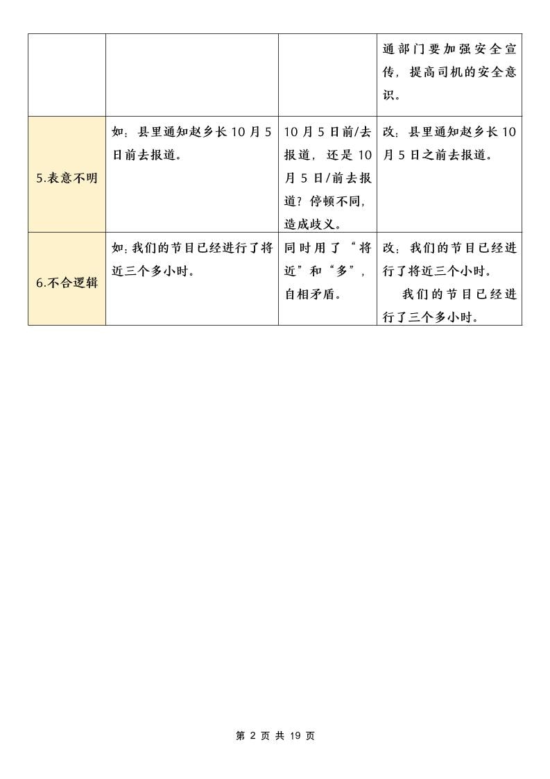 五年级下语文病句修改专项（含答案）