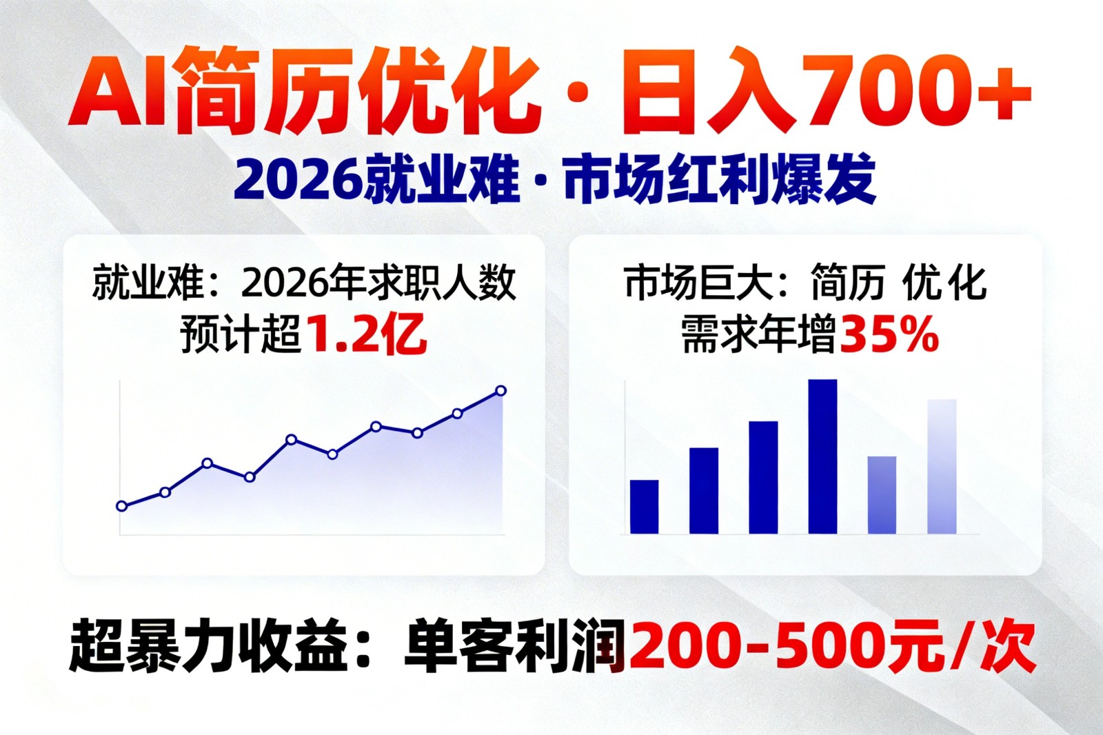 AI优化简历，日入700+，2026就业难，市场巨大，超暴力！-邪修侠 - 演示