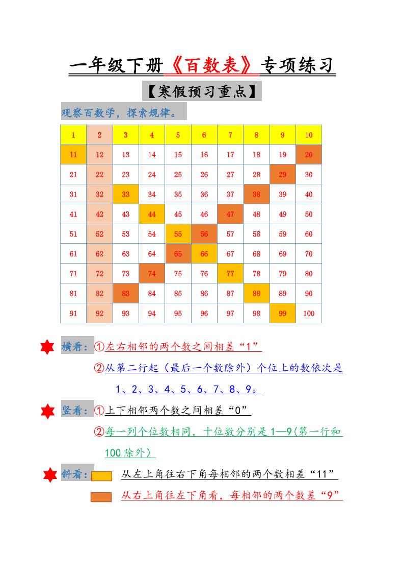 一年级下数学《百数表》专项练习-皓哥创业笔记