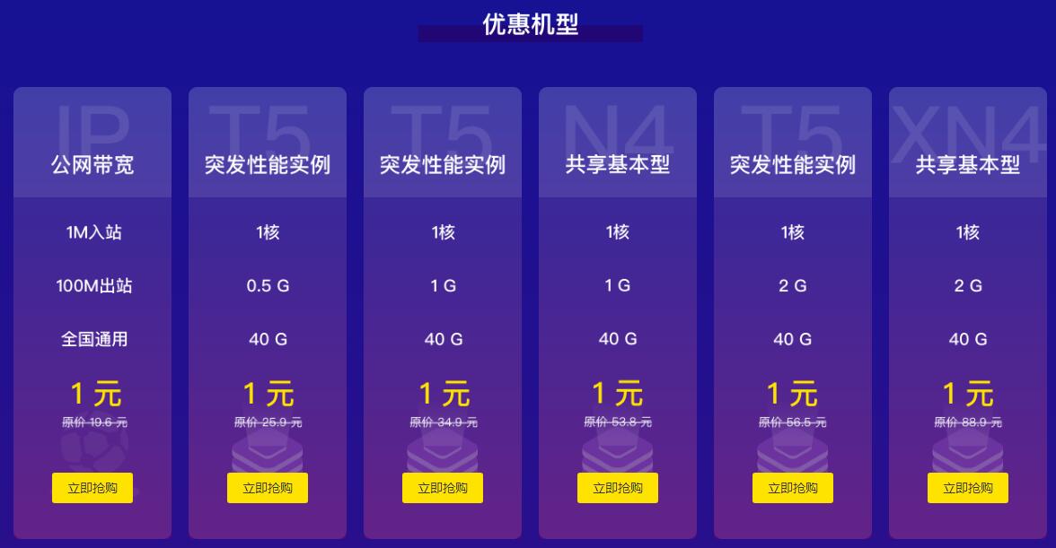 七牛云实名认证1元撸云服务器-网亿资源平台